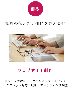 創るー御社の伝えたい価値を見える化